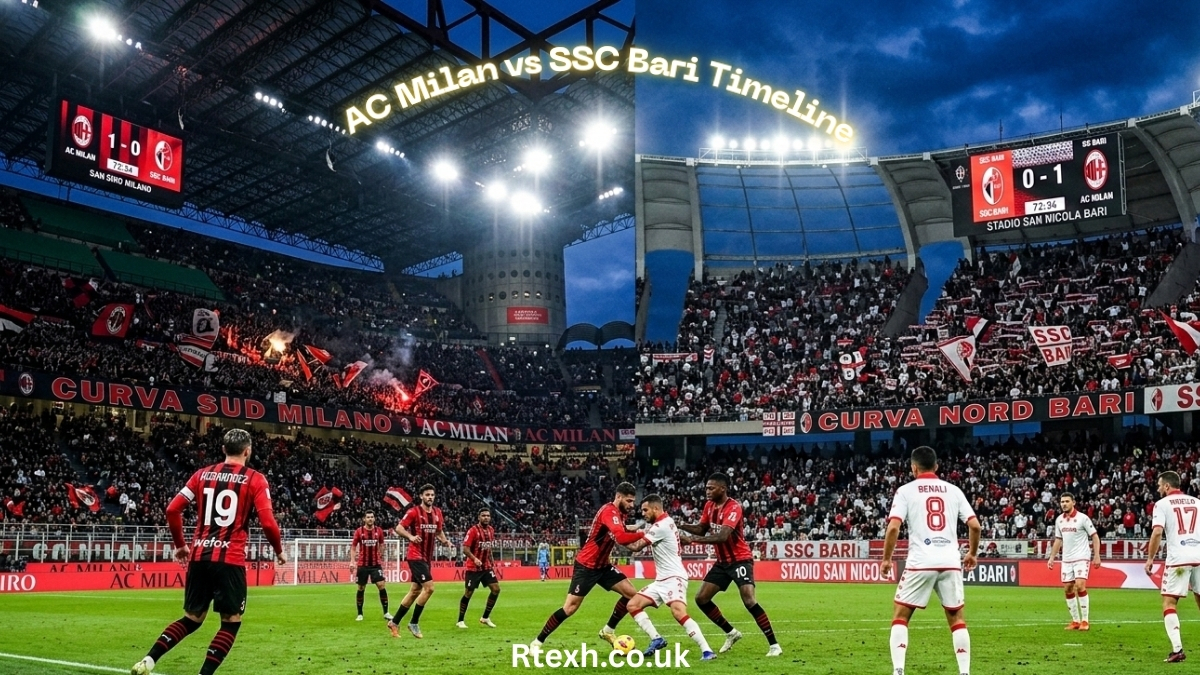 AC Milan vs SSC Bari Timeline